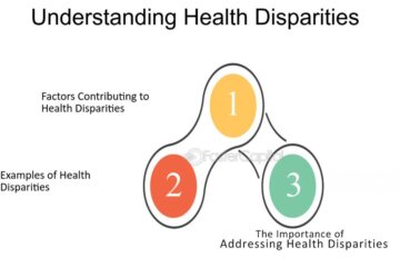 Why is Understanding the Reasons Underlying Health Inequalities Important