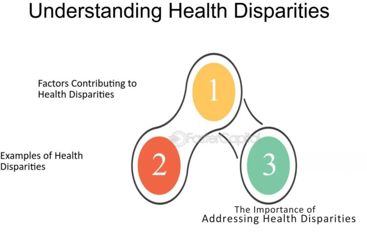 Why is Understanding the Reasons Underlying Health Inequalities Important