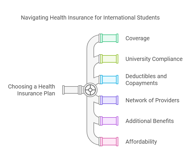 Affordable Health Insurance for International Students in the USA