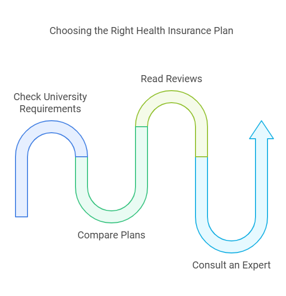 Affordable Health Insurance for International Students in the USA