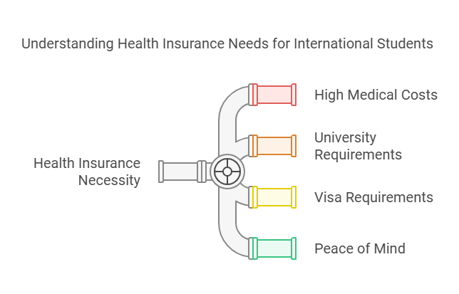 Affordable Health Insurance for International Students in the USA