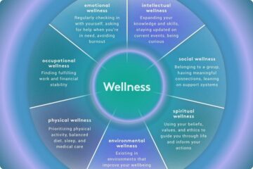 Describe How Good Or Bad Nutrition Can Affect the Other Dimensions of Wellness in Your Life