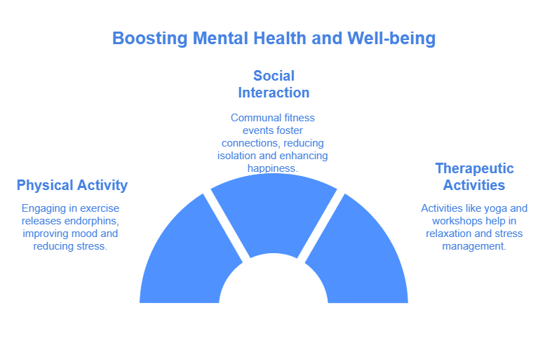 Fitness Events Explained Key to Health and Social Growth