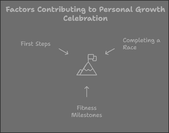 Fitness Events Explained Key to Health and Social Growth