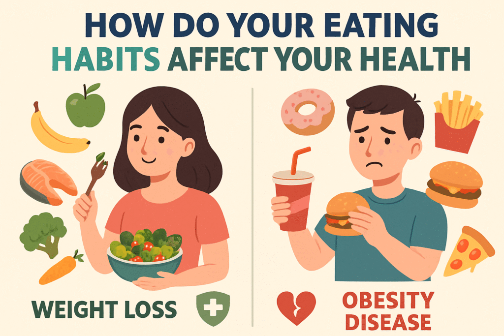 View of How Do Your Eating Habits Affect Your Health: A Deep Dive