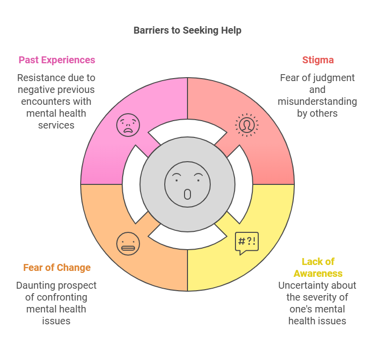 How to Get Mental Health Help for a Reluctant Loved One