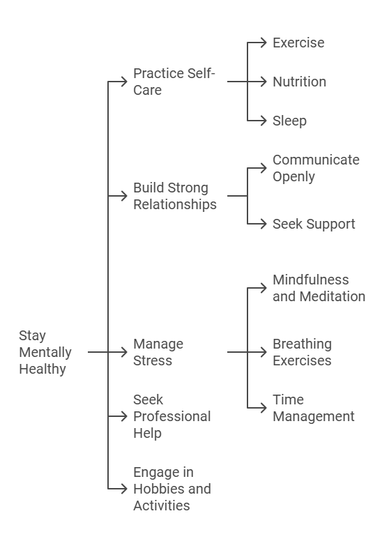 Mental Health 101 How to Maintain Your Well Being 2