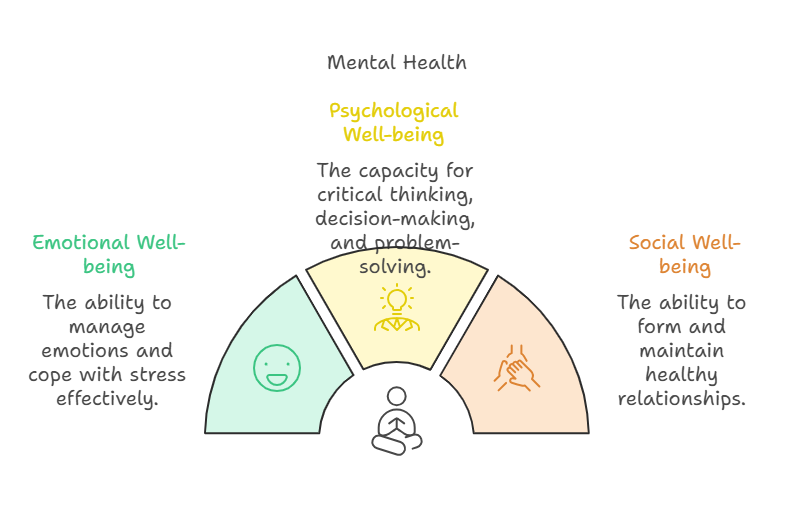 Mental Health 101 How to Maintain Your Well Being