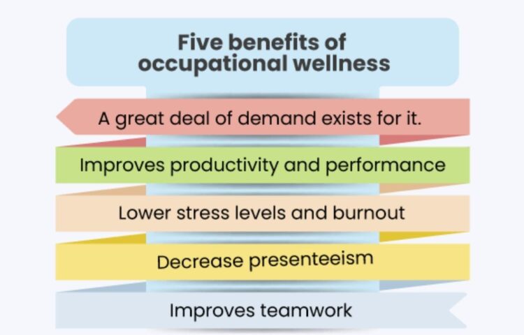 Occupational Wellness Can Be Measured by How Much