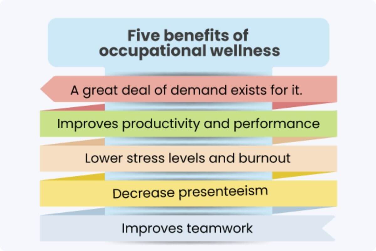 Occupational Wellness Can Be Measured by How Much