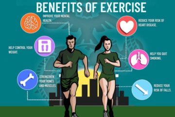 What are the Importance of Exercise to One'S Physical Fitness