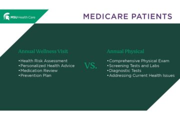 What is the Difference between Wellness Exam And Physical Exam?