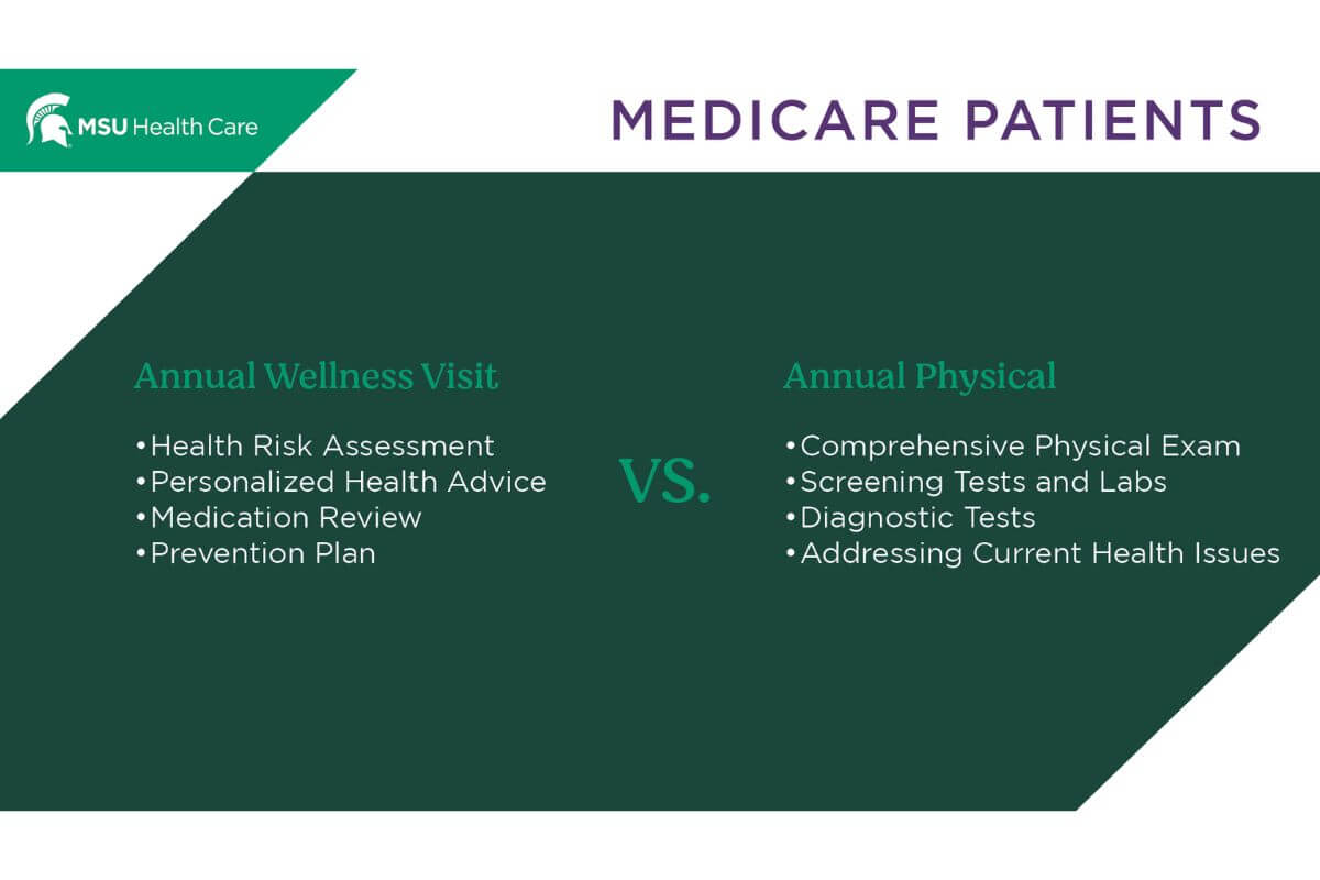 What is the Difference between Wellness Exam And Physical Exam