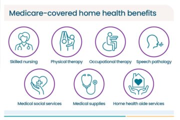 Are Personal Care Services Covered by Medicare? Essential Facts Revealed 6 Are Personal Care Services Covered by Medicare