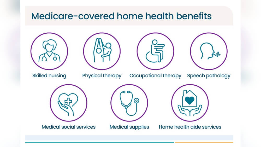 Are Personal Care Services Covered by Medicare
