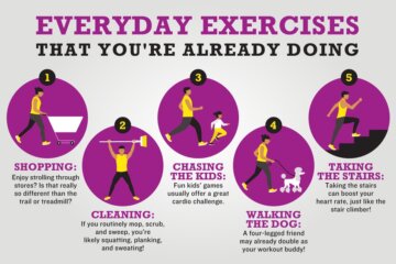 Are You Supposed to Exercise Everyday