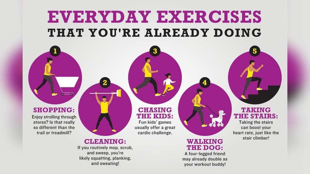 Are You Supposed to Exercise Everyday