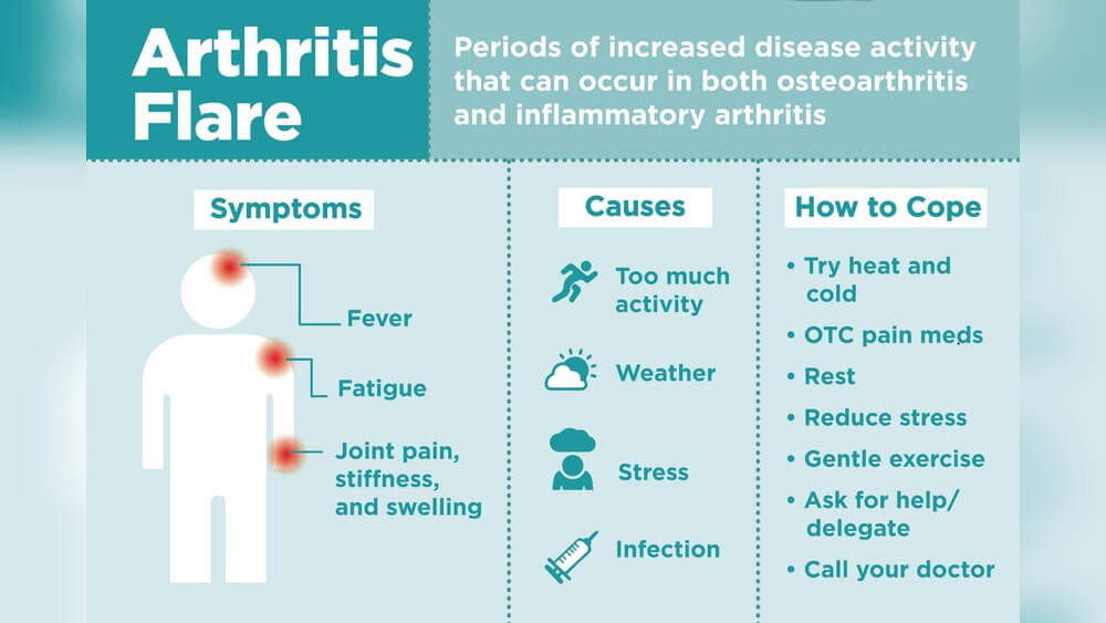 Can Exercise Cause a Rheumatoid Arthritis FlareUp Radiant Glow Health Can Exercise Cause a Rheumatoid Arthritis Flare Up