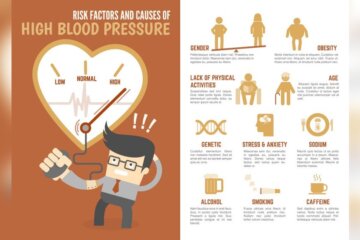 Can Exercise Cause High Blood Pressure