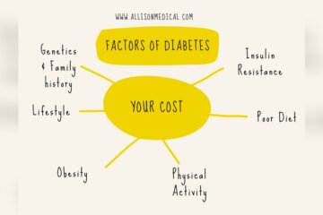 Can Poor Diet Cause Diabetes Radiant Glow Health Can Poor Diet Cause Diabetes