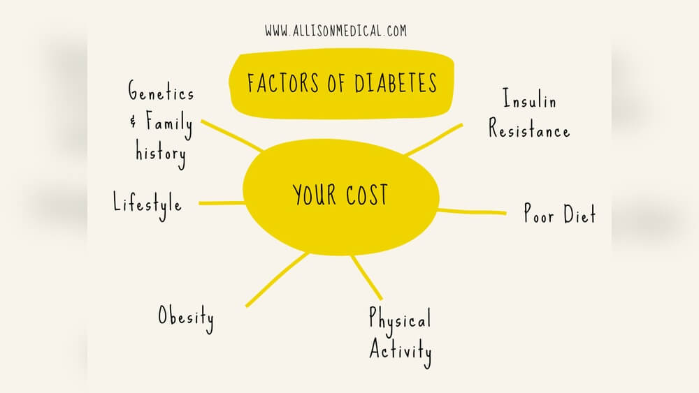 Can Poor Diet Cause Diabetes Radiant Glow Health Can Poor Diet Cause Diabetes