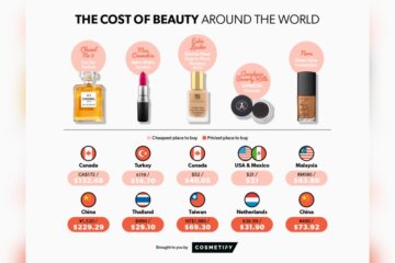 Cheapest Place to Buy Personal Care Products