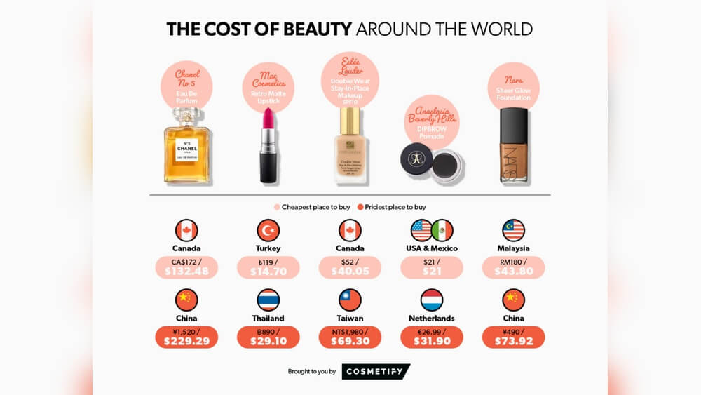 Cheapest Place to Buy Personal Care Products