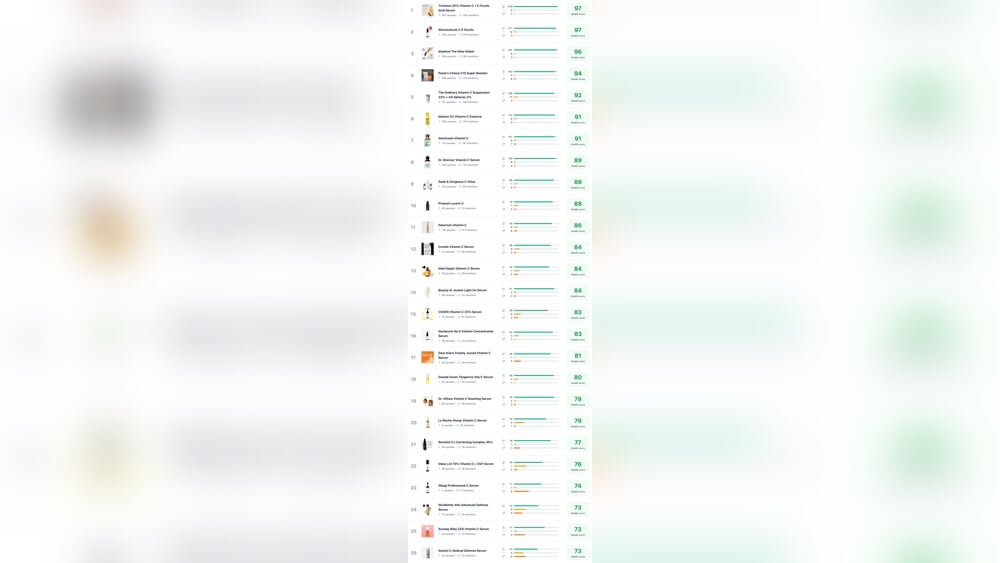 Cheapest Place to Get Vitamins Reddit Radiant Glow Health Cheapest Place to Get Vitamins Reddit