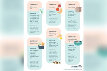 Diet Alternatives