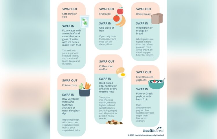 Diet Alternatives