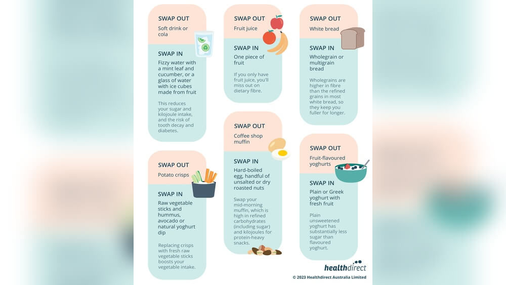 Diet Alternatives Radiant Glow Health Diet Alternatives