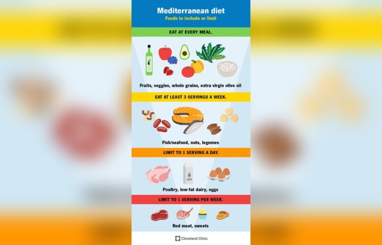 Diet Ideas