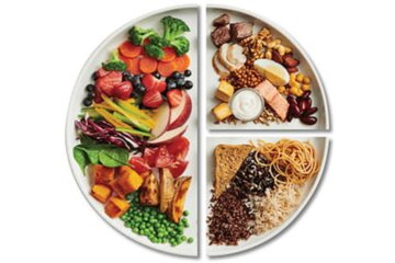 Do You Have Good Eating Habits Radiant Glow Health Do You Have Good Eating Habits