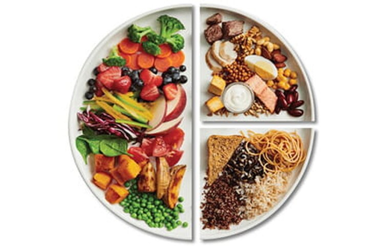 Do You Have Good Eating Habits