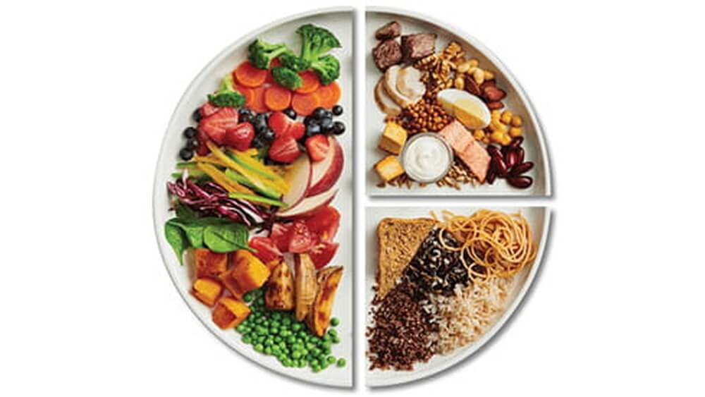 Do You Have Good Eating Habits Radiant Glow Health Do You Have Good Eating Habits