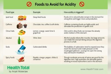 Good Eating Habits to Stop Gastric Problem
