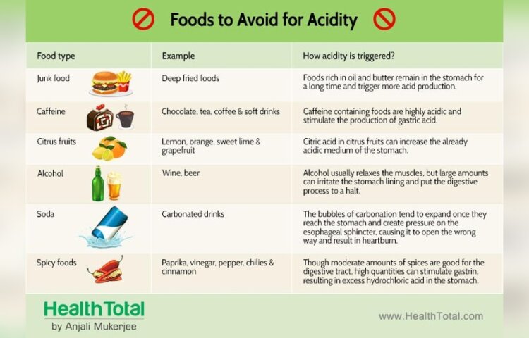 Good Eating Habits to Stop Gastric Problem