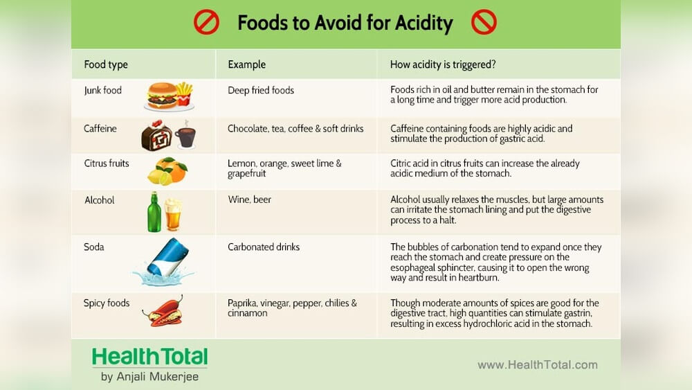 Good Eating Habits to Stop Gastric Problem Radiant Glow Health Good Eating Habits to Stop Gastric Problem