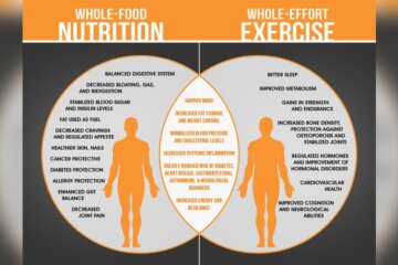 How Does Diet And Exercise Work Together Radiant Glow Health How Does Diet And Exercise Work Together