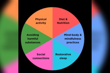 How Does Diet And Nutrition Impact Physical Health Radiant Glow Health How Does Diet And Nutrition Impact Physical Health