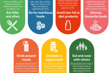 How Does Eating at Home Influence Nutritional Health