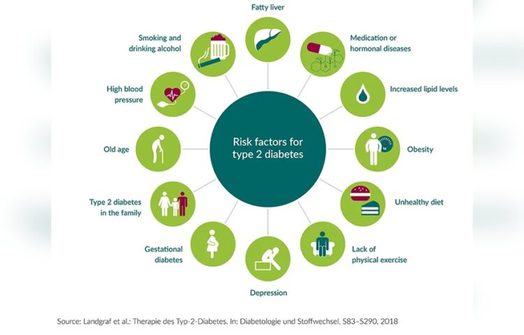 How Does Poor Diet Cause Diabetes