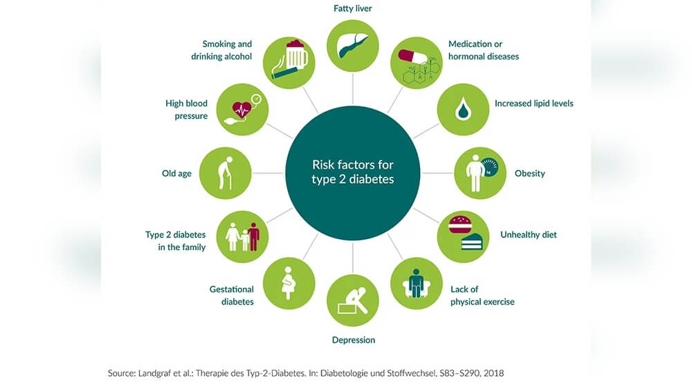 How Does Poor Diet Cause Diabetes Radiant Glow Health How Does Poor Diet Cause Diabetes