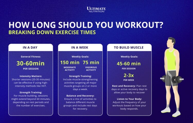 How Long Should You Exercise a Day