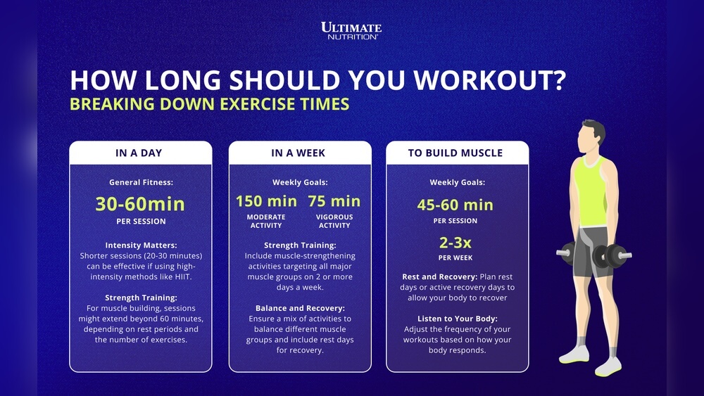 How Long Should You Exercise a Day: Expert Tips for Best Results 1 How Long Should You Exercise a Day