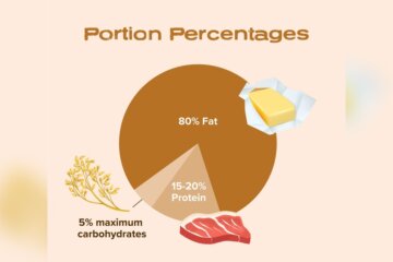 How Many Carbs in a Daily Diet Radiant Glow Health How Many Carbs in a Daily Diet