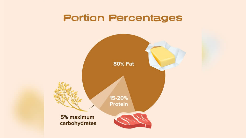 How Many Carbs in a Daily Diet Radiant Glow Health How Many Carbs in a Daily Diet