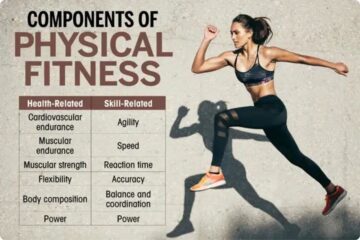 how many health related physical fitness components are there