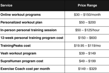 How Much to Charge for Exercise Program