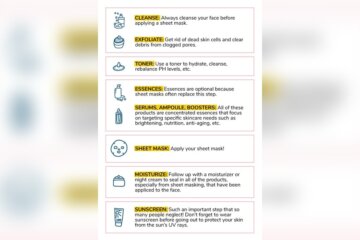 How Often Should You Use Skin Care Face Mask